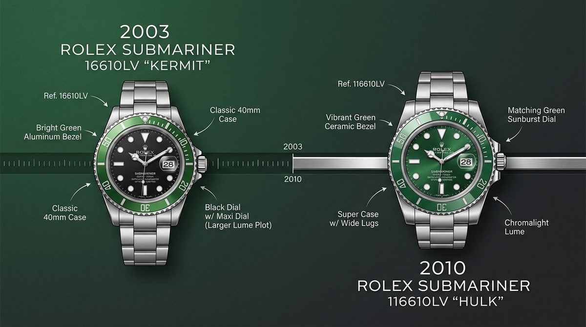 rolex hulk — image 1